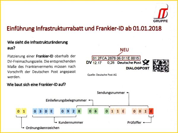 Aufbau der Frankier-ID – Bildschirmkopie einer Pdf-Datei von der Webseite der Firma BIT Brand Informations- und Telekommunkikationslösungen GmBH