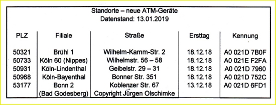 Standorttabelle mit den Kennungen der einzelnen Standorte