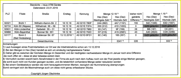 Tabelle mit den gezogenen Automatenmarken am jeweiligen Standort im Dezember 2018 und Januar 2019 