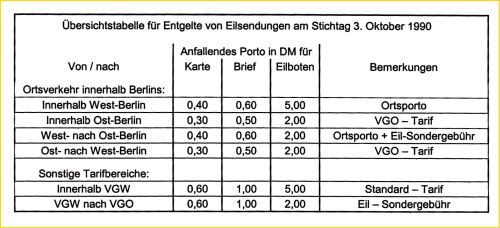 Übersichtstabelle für Entgelte von Eilsendungen am Strichtag 3. Oktober 1990 Übersichtstabelle für Entgelte von Eilsendungen am Strichtag 3. Oktober 1990