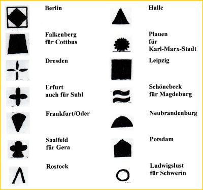 Übersicht der Symbolstempel aus den jeweiligen Bezirken, die bis 1980 benutzt wurden Übersicht der Symbolstempel aus den jeweiligen Bezirken, die bis 1980 benutzt wurden