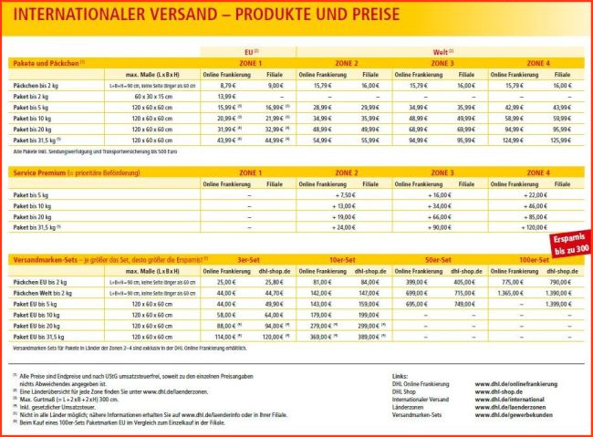 DHL-Preise - Internationaler Versand ab 1.1.2016 - Teil 1