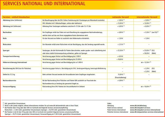 DHL-Preise - Internationaler Versand ab 1.1.2016 - Teil 2