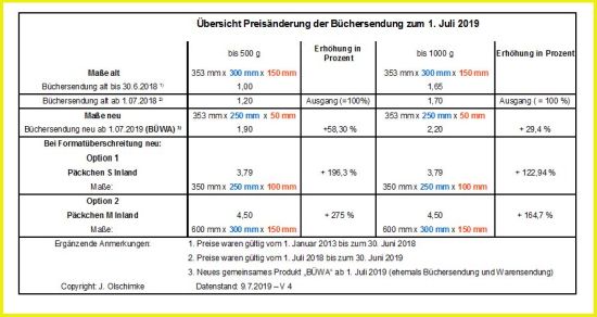 Preiserhöhnungen im Bereich Büchersendungen zum 1. Juli 2019, je nach Randbedingungen