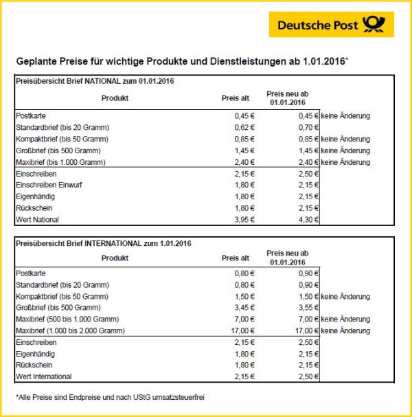 Übersicht Briefpreisänderungen 2016