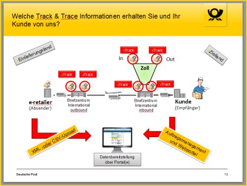 Postgrafik, wo die Sendung erfasst werden soll
