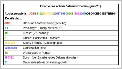 Tabelle mit der Auslesung eines echten Datamatrixcodes am Beispiel einer 2nd-Class-Marke aus einem 8er Markenheftchen