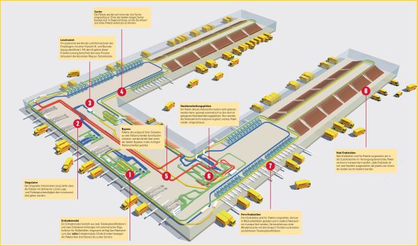 Infografik der Deutschen Post für das neue Paketzentrum Obertshausen - die Erläuterung der besonderen Punkte finden Sie im Artikel Infografik der Deutschen Post für das neue Paketzentrum Obertshausen - die Erläuterung der besonderen Punkte finden Sie im Artikel