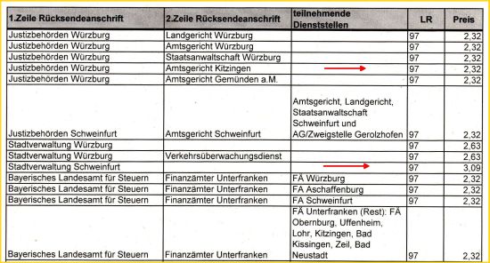 Ausschnitt aus einer Tabelle eines Heimatsammlers aus Schweinfurt über Rabattstufen aus dem Leitbereich 97, darunter die Stadtverwaltung Schweinfurt mit der Portostufe zu 3,09 Euro und das Amtsgericht Kitzingen mit 2,32 Euro Ausschnitt aus einer Tabelle eines Heimatsammlers aus Schweinfurt über Rabattstufen aus dem Leitbereich 97, darunter die Stadtverwaltung Schweinfurt mit der Portostufe zu 3,09 Euro und das Amtsgericht Kitzingen mit 2,32 Euro