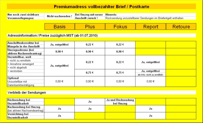 Übersichtstabelle Premiumadress ab 1.7.2010 - Teil 3 Übersichtstabelle Premiumadress ab 1.7.2010 - Teil 3