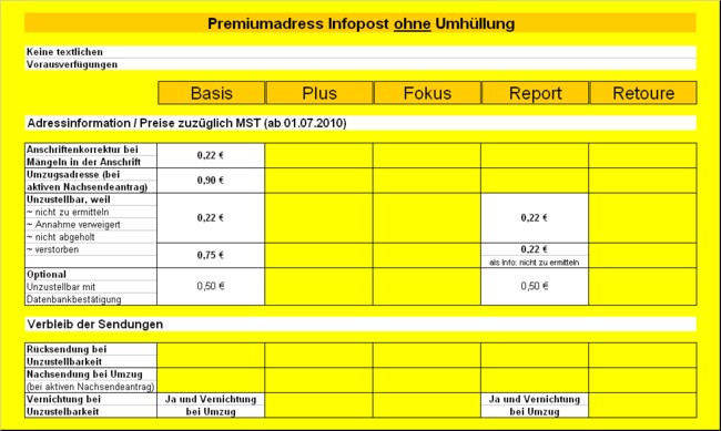 Übersichtstabelle Premiumadress ab 1.7.2010 - Teil 5 Übersichtstabelle Premiumadress ab 1.7.2010 - Teil 5