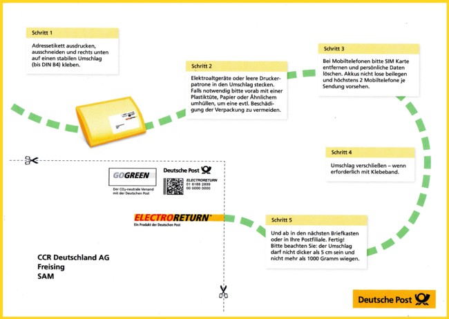 Adressaufkleber Electroreturn über Deutsche Post AG Seite - siehe extra Link (Stand Oktober 2010) - sieht im Jahr 2013 aufgrund anderer Vertragspartner etwas anders aus