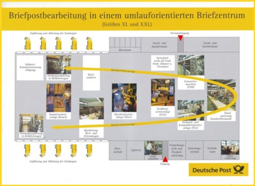 Ein umlauforientiertes Briefzentrum