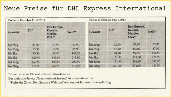 Preisänderungen DHL Express International zum 1.1.2013 Preisänderungen DHL Express International zum 1.1.2013