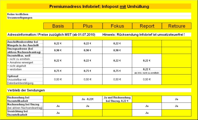 Übersichtstabelle Premiumadress ab 1.7.2010 - Teil 4 Übersichtstabelle Premiumadress ab 1.7.2010 - Teil 4